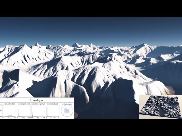 Siggraph Asia 2019 - Orometry-based Terrain Analysis and Synthesis