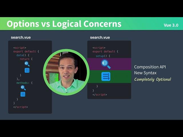 Why the Vue 3 Composition API?