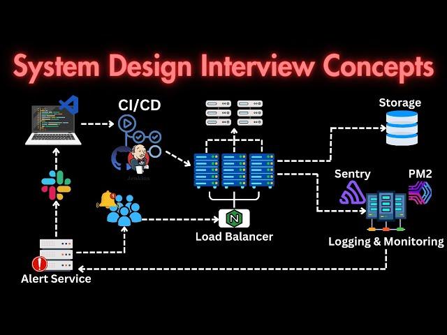 System Design Interview Concepts [FULL TUTORIAL]