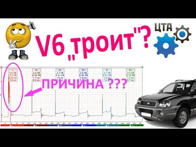 "Троит", ошибок нет! "Парад цилиндров" двигатель V6 на примере мотор-тестер MTpro (видео 58)