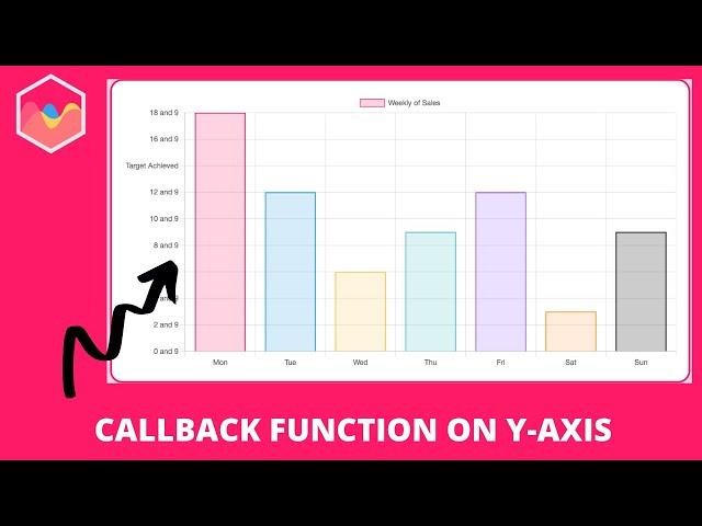 Callback Function on Specific Ticks Y axis in Chart JS