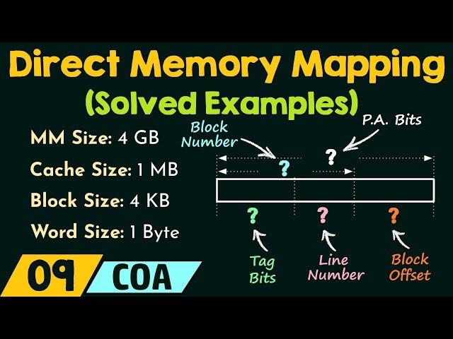 Direct Memory Mapping – Solved Examples