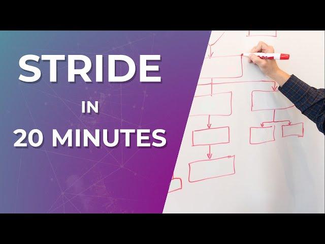 STRIDE Threat Modeling for Beginners - In 20 Minutes