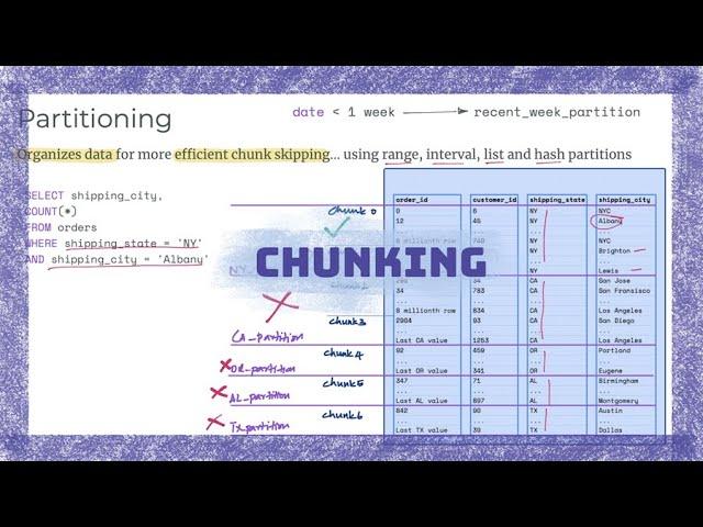 Horizontally group data with chunking to reduce table scans