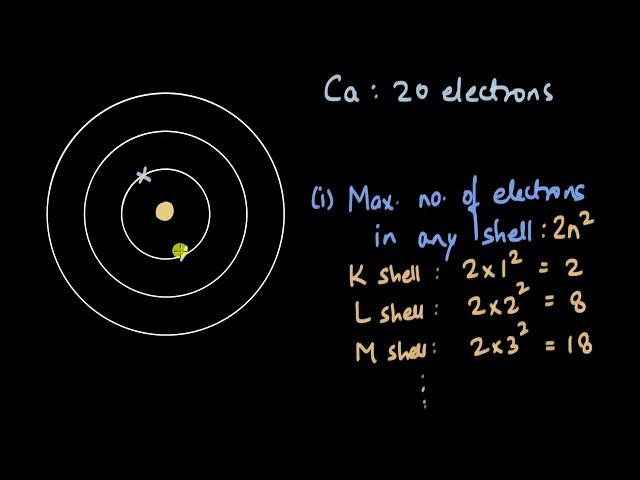 Electron distribution in shells | Structure of an atom | Chemistry | Khan Academy