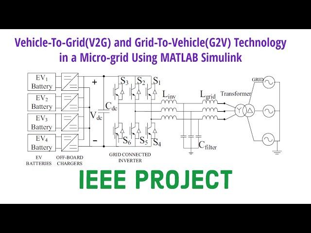 Vehicle-To-Grid(V2G) and Grid To Vehicle(G2V) Technology in Micro-grid Project Using MATLAB Simulink