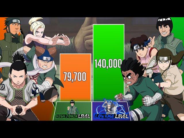 Team ASUMA vs Team MIGHT GUY Power Levels (Shippuden/Boruto)