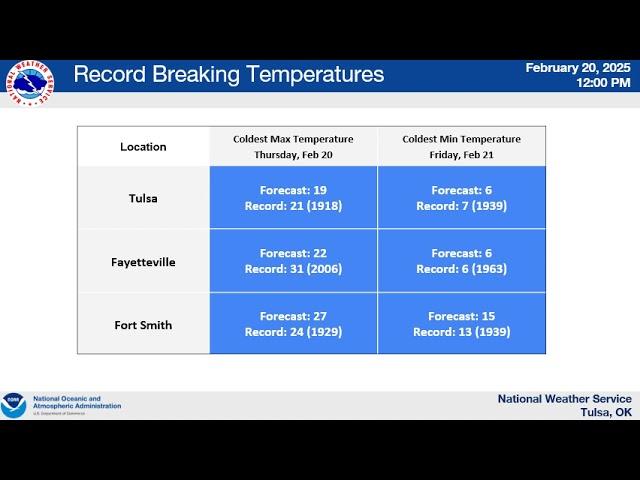 NWS Tulsa Weekly Weather Outlook [2/20/25]