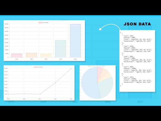 Fetch and Display Advanced JSON Data in Chart JS | angular charts using chart.js