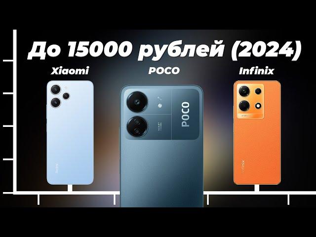 Лучшие смартфоны до 15000 рублей 2024 года  ТОП-7 недорогих, но качественных