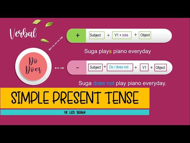 SIMPLE PRESENT TENSE LENGKAP