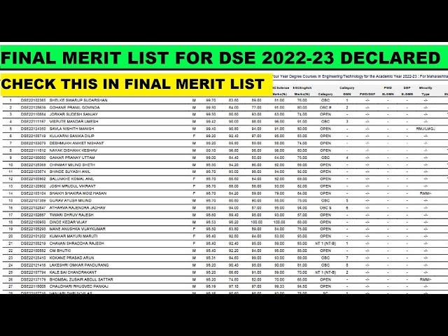 Final merit list DSE 2022-23 declared | DSE engineering admission 2022-23