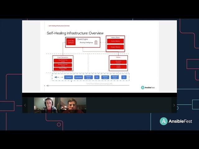 Implementing an event-driven automation architecture