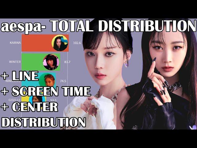 aespa - TITLE TRACKS TOTAL DISTRIBUTION (line + screen + center) #Savage