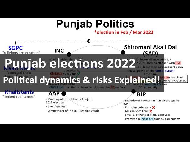 Punjab 2022 elections political situation explained | Political analysis