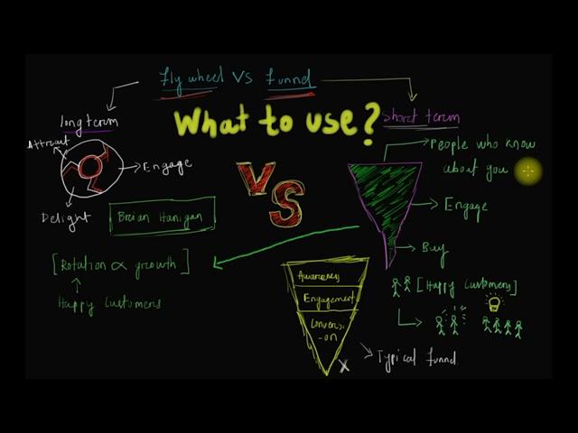 Flywheel vs funnel which is the best for your Business?