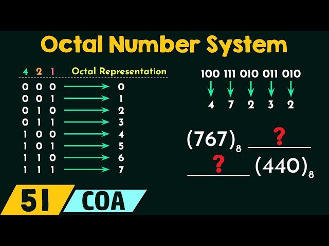 Octal Number System