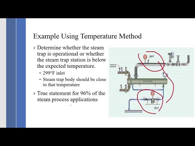 Steam Trap Station Testing Methods - UE Systems Complimentary Webinar