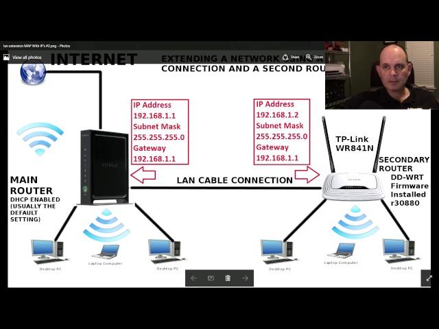 Connecting Two WIFI Routers Together Using A Hard Wired Connection & Sharing The Internet