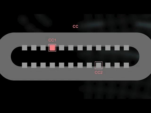 USB Type-C Charging Overview