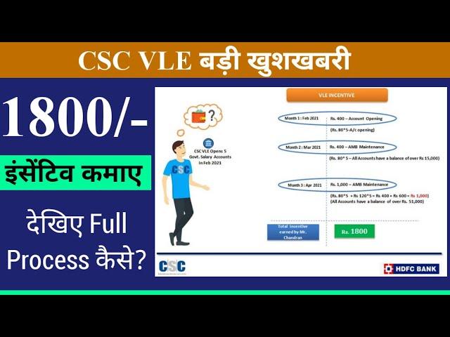 CSC HDFC Bank Account Opening पर Rs 1800 Commission कमाए | csc new Update 2021 | csc bc commission