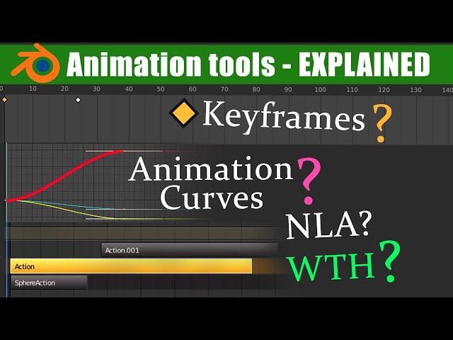 The Nuts and Bolts of Blender's animation system