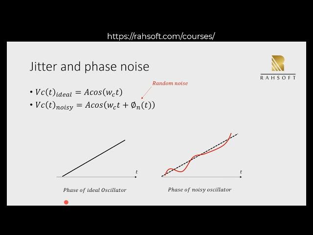Jitter and phase noise