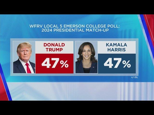 New WFRV Local 5 Poll: Former President Trump tied with Vice President Harris in Wisconsin following