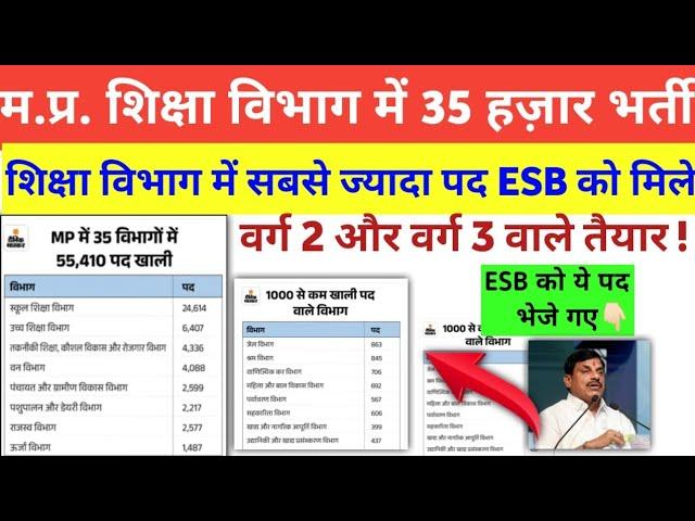 MPESB के पास 35 हज़ार शिक्षक भर्ती का अधियाचन पहुंचा|VARG 2 VARG 3 CHAYAN PAREEKSHA वाले तैयार|