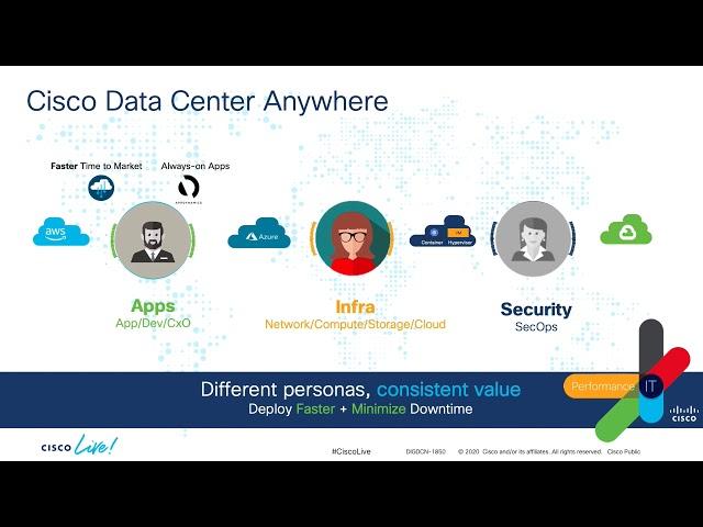 Cisco Data Center Anywhere Part 1: Introduction to the Series and the need to evolve