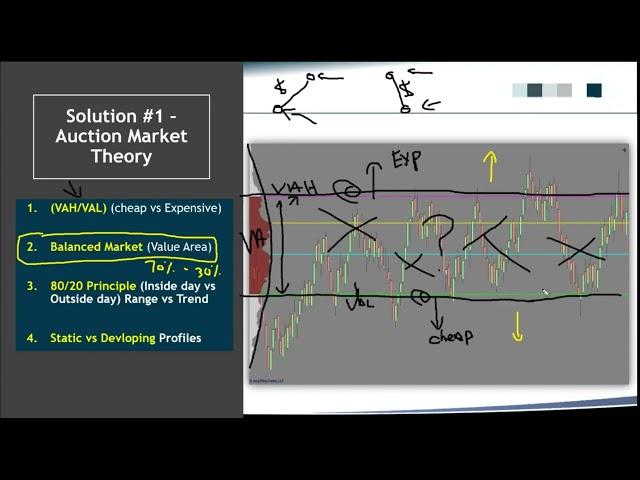 Volume Profile  ─  Basic Concepts