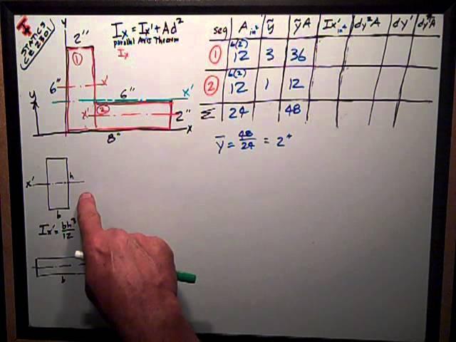 Statics   Simple Moment of Inertia by Composites