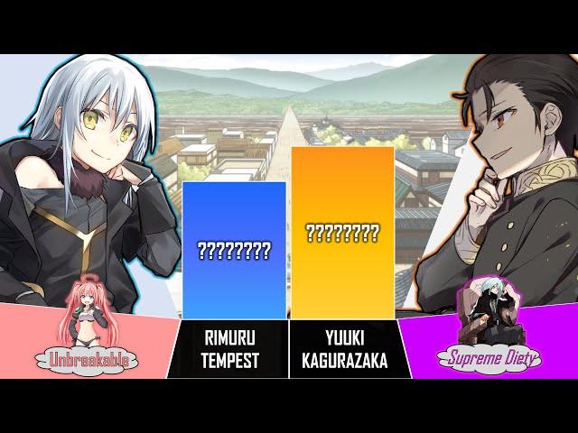 RIMURU TEMPEST vs YUUKI | That Time I Got Reincarnated As A Slime Power Levels |LAST FIGHT AnimeRank