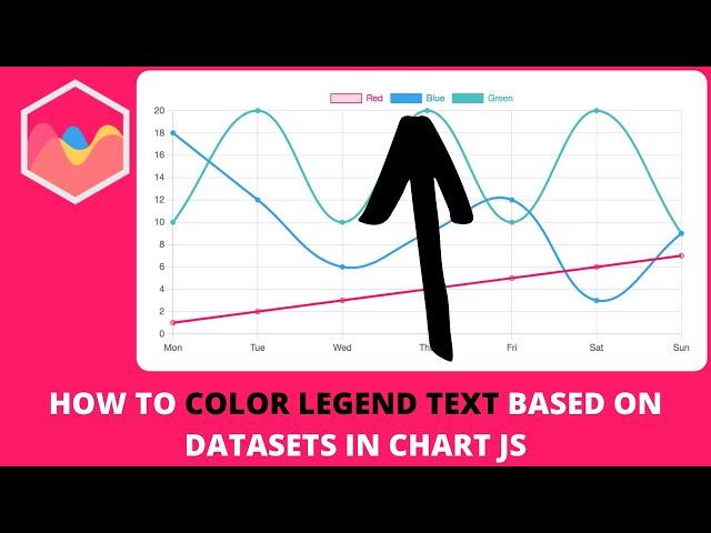 How to Color Legend Text Based on Datasets in Chart JS