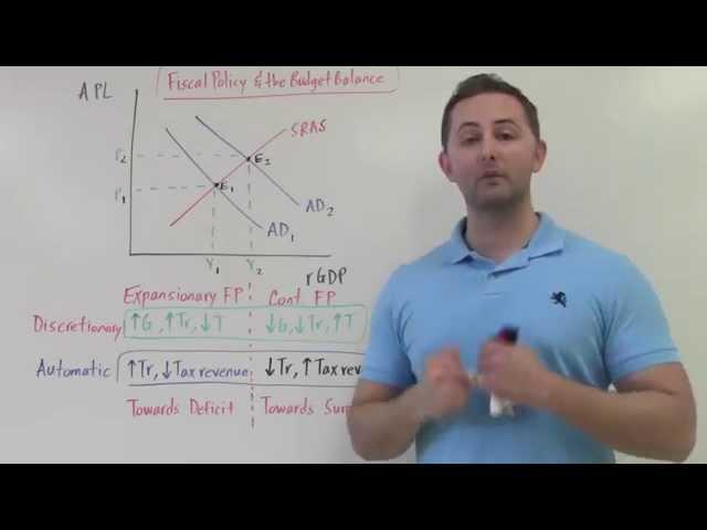 Fiscal Policy Budget Balance AP Macro