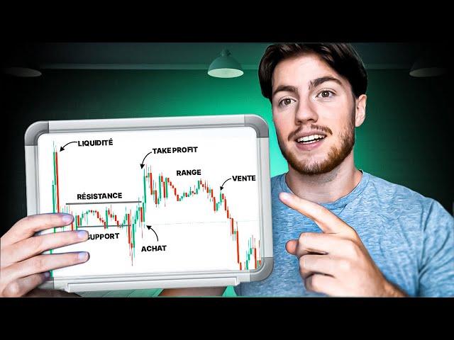 Comment faire une excellente analyse technique en trading (facilement)