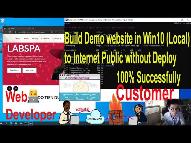 Quick Create and View a Website on Windows 10 to Internet Public Without Coding, IP Public, Domain