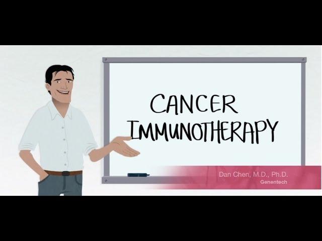 Cancer Immunotherapy - PD-1 and PD-L1