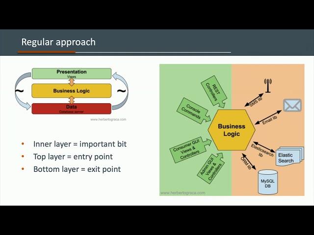 DPC2019: DDD, CQRS, Hexagonal, Onion,... Putting it together - Jeroen Keppens