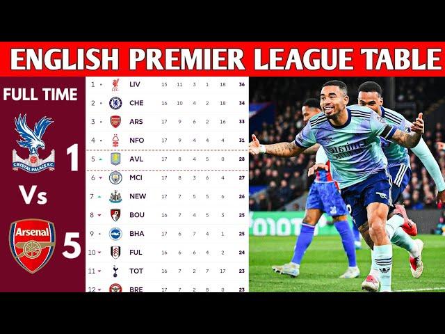 ENGLISH PREMIER LEAGUE TABLE UPDATED TODAY | PREMIER LEAGUE TABLE AND STANDING 2024/2025