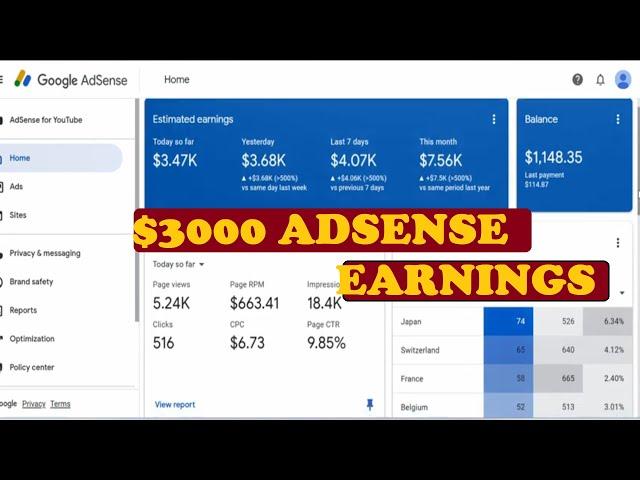 $3000 Google Adsense Earnings from this Amazing traffic method