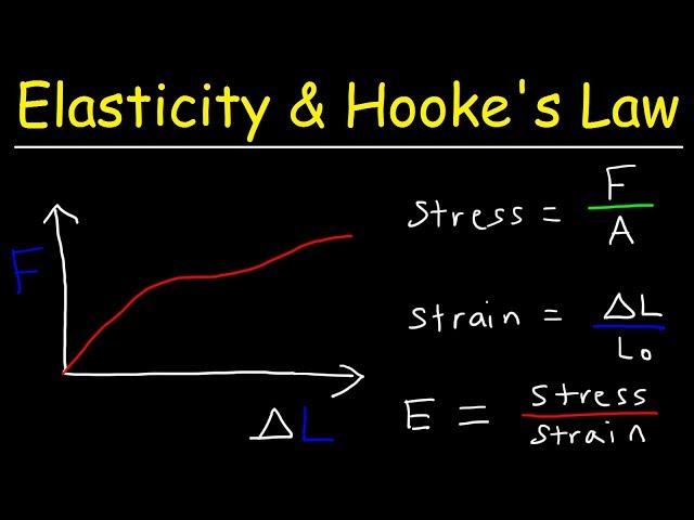 Elasticity & Hooke's Law - Intro to Young's Modulus, Stress & Strain, Elastic & Proportional Limit