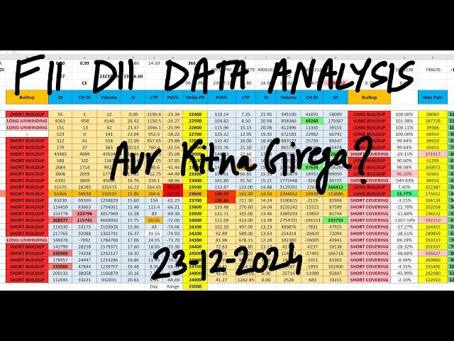 FII DII Data Analysis For 23rd Dec | Monday Market Prediction