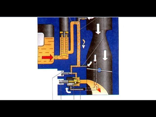 ВИНТЫ КАЧЕСТВА И КОЛИЧЕСТВА СМЕСИ НА КАРБЮРАТОРЕ И ИХ ПРАВИЛЬНАЯ НАСТРОЙКА