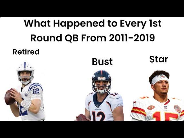 What Happened to Every 1st Round QB From 2011-2019