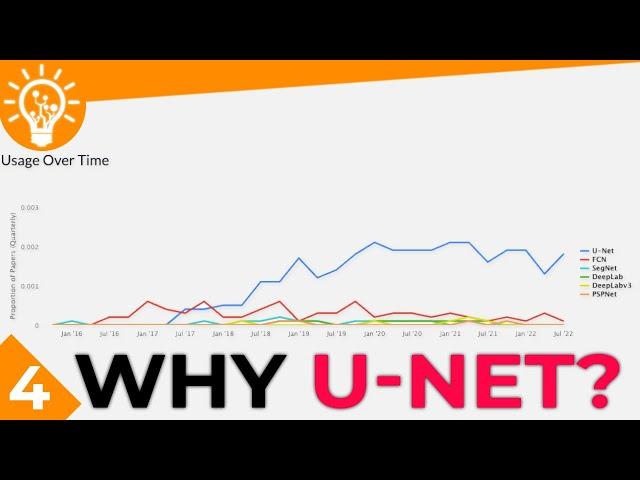 Why Choose UNET for Image Segmentation?