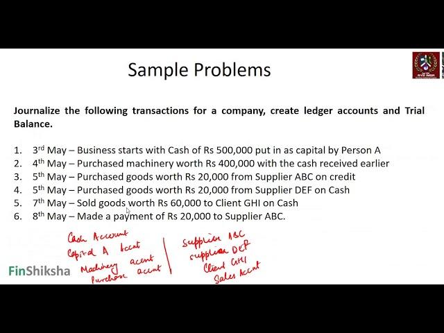 How to prepare journal, ledger and trial balance