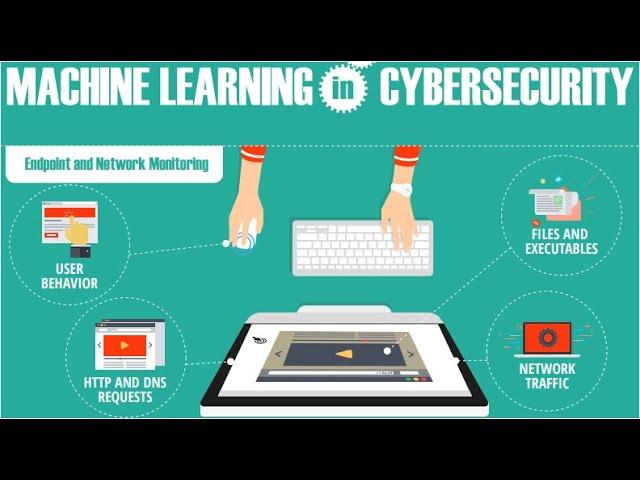 How Machine Learning is Transforming Cybersecurity
