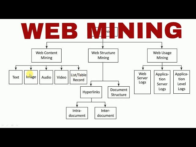 Introduction to Web Mining by Mahesh Huddar