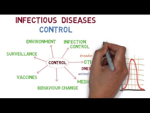 The basics of controlling infectious diseases